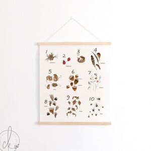 Woodland Numbers | Numbers Sign | Fabric Wall Hanging | Kids Room Decor | Playroom Wall Decor | Classroom Decor | Canvas Art