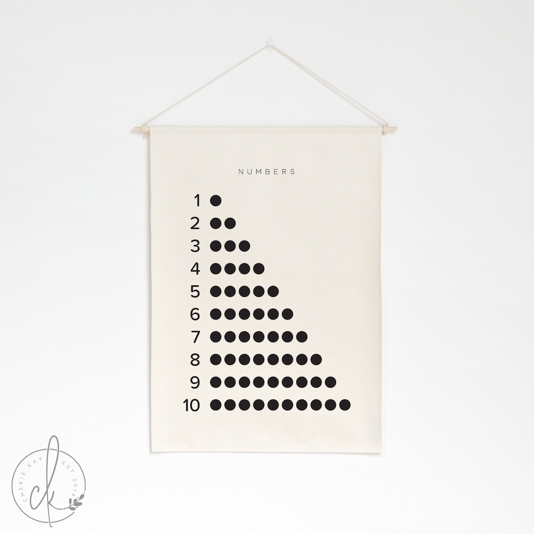 Numbers Learning Chart | Dowel Rod Canvas | Classroom Decor | Homeschool Decor | Playroom Wall Decor | 1-10 Chart