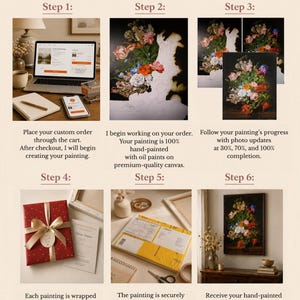 May include: An infographic titled CUSTOM PAINTING PROCESS detailing six steps. It shows a laptop order, a painting in progress, progress updates, a gift-wrapped canvas, secure packaging, and a finished oil painting of flowers hanging on a wall.