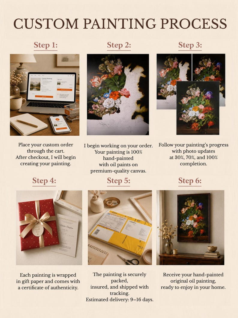 May include: An infographic titled CUSTOM PAINTING PROCESS detailing six steps. It shows a laptop order, a painting in progress, progress updates, a gift-wrapped canvas, secure packaging, and a finished oil painting of flowers hanging on a wall.