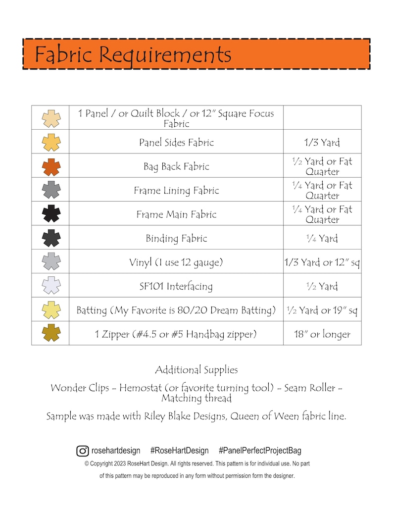 May include: A chart with fabric requirements for a sewing project. The chart lists the fabric type, color, and amount needed. The fabric types include panel sides, bag back, frame lining, frame main, binding, vinyl, interfacing, batting, and zipper. The chart also includes additional supplies such as wonder clips, hemostat, seam roller, and matching thread. The chart is titled "Fabric Requirements".