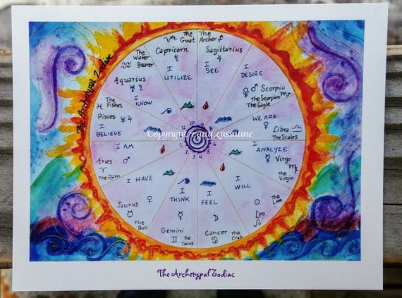 The Archetypal Zodiac Postcard