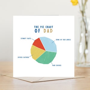 Pie chart funny fathers day card | Dad birthday card father's day card | dad pie chart birthday card | comedy fun bright card