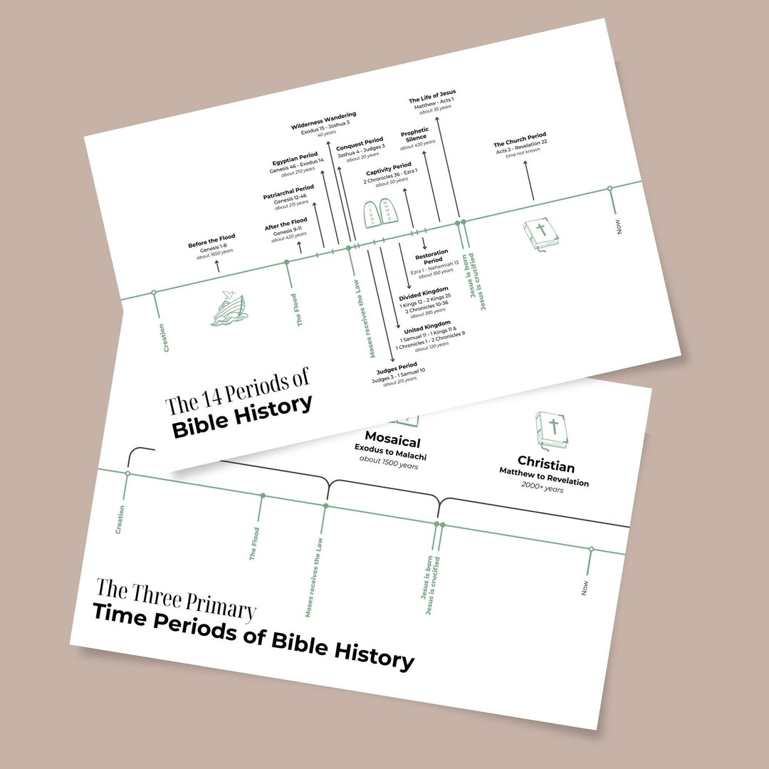 Kids Bible Timeline Poster, Homeschool Sunday School Resource (17"x11 ...