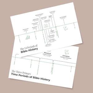 May include: Two white paper prints with timelines of Bible history. The top print shows the 14 periods, while the bottom print highlights the three primary time periods. The text includes "Mosaical" and "Christian" periods.
