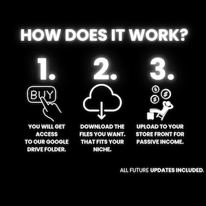 May include: Black graphic with white text and icons explaining a process. The text reads "HOW DOES IT WORK?" followed by three steps: Buy, Download, and Upload. The final step includes the phrase "passive income."