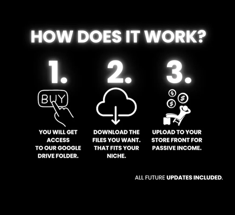 May include: Black graphic with white text and icons explaining a process. The text reads "HOW DOES IT WORK?" followed by three steps: Buy, Download, and Upload. The final step includes the phrase "passive income."