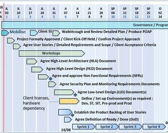 105 Project Management Templates PMO MS Project Excel PPT Agile Scrum Microsoft Excel