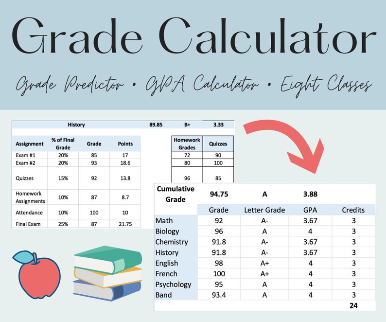 Student Grade Calculator Customizable Excel Spreadsheet Grade Predictor