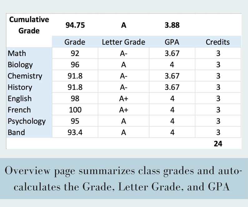 Student Grade Calculator Customizable Excel Spreadsheet Grade Predictor Autocalculate GPA Etsy