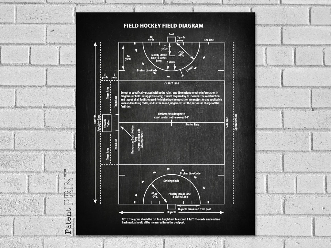 Field Hockey NFHS Field Hockey Poster Field Hockey Pitch Decor Field