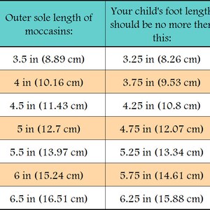 May include: A chart showing the size of baby moccasins in inches and centimeters, along with the corresponding foot length and estimated age of the child. The chart is divided into columns for size, outer sole length, foot length, and estimated age.