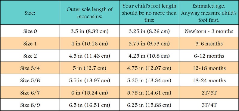 May include: A chart showing the size of baby moccasins in inches and centimeters, along with the corresponding foot length and estimated age of the child. The chart is divided into columns for size, outer sole length, foot length, and estimated age.