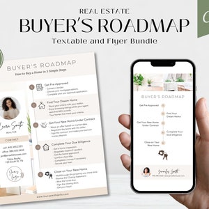 Routekaart voor huizenkoper, tekstbare routekaart voor koper, vastgoedmarketing, vastgoedlandbouw, proces voor het kopen van een huis, routekaart koper nieuwe woning