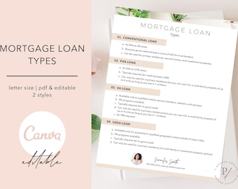 Mortgage Loan Types, Mortgage Broker Template, Real Estate Marketing, Mortgage Marketing, Loan Officer Marketing, Mortgage Loan Guide