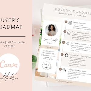 Road Map des Käufers, Straßenkarte für Hauskäufer, Flyer für Hauskäufer, Makler, Hauskaufprozess