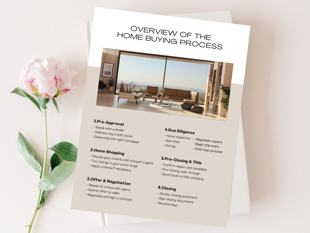 Luxury Home Buying Process Flyer (PDF & Canva Template) - Etsy