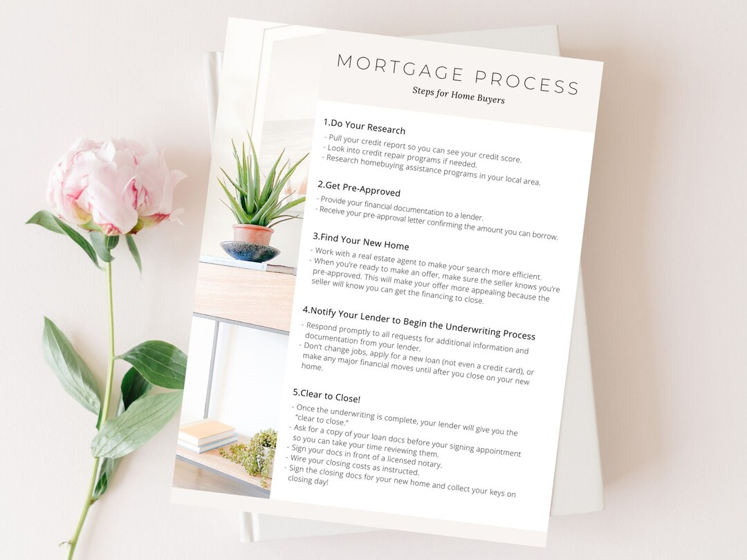 Mortgage Process Roadmap Flyer, Modern Real Estate Marketing (PDF) - Etsy