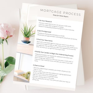 Könnte beinhalten: Ein Stapel weißer Papiere mit dem Text „MORTGAGE PROCESS“ und Schritte für Hauskäufer. Auf der linken Seite des Bildes befinden sich eine rosa Pfingstrose und eine Topfpflanze. Der Text enthält Schritte wie „Do Your Research“ und „Get Pre-Approved“.