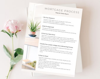 Minimal Mortgage Process Flyer, Modern Real Estate Marketing, Real Estate Mortgage Process Flyer, Mortgage Loan Process, Mortgage Roadmap