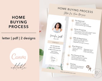 Home Buying Process Flyer, Home Buyers Flyer, Real Estate Marketing, New Home Owner Flyer, New Home Buyers Guide, New Client Welcome Flyer
