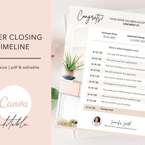 Buyer Closing Timeline, Real Estate Marketing, Closing Flyer, Real Estate Closing, Under Contract Timeline, Closing Timeline