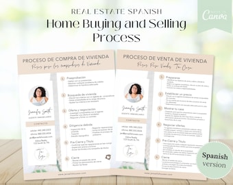 Spanish Real Estate Home Buying and Selling Process | Spanish Real Estate Marketing | Bilingual Real Estate | Home Selling Process