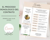 Spanish Under Contract Timeline, Real Estate Flyer (Canva Template)