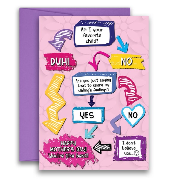 Funny Mother's Day Flowchart Greeting Card from the Favorite Child 5x7 inches w/Envelope