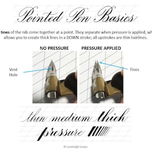 May include: A diagram showing how a pointed pen nib works. The nib is shown with no pressure applied and with pressure applied. The text "No Pressure" and "Pressure Applied" is shown above the nibs. The text "Vent Hole" and "Tines" is shown next to the nibs. The text "thin medium thick pressure" is shown below the nibs.