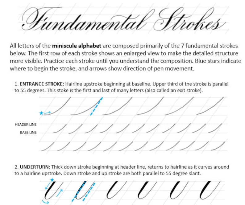 May include: A diagram showing the seven fundamental strokes used in the miniscule alphabet. The diagram includes a blue star to indicate where to begin each stroke and arrows to show the direction of pen movement. The text "Entrance Stroke" and "Underturn" are included in the diagram.