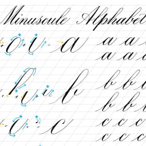 May include: A handwriting worksheet with the title "Minuscule Alphabet". The worksheet shows the lowercase letters "a", "b", and "c" written in cursive with arrows indicating the direction of the pen strokes.
