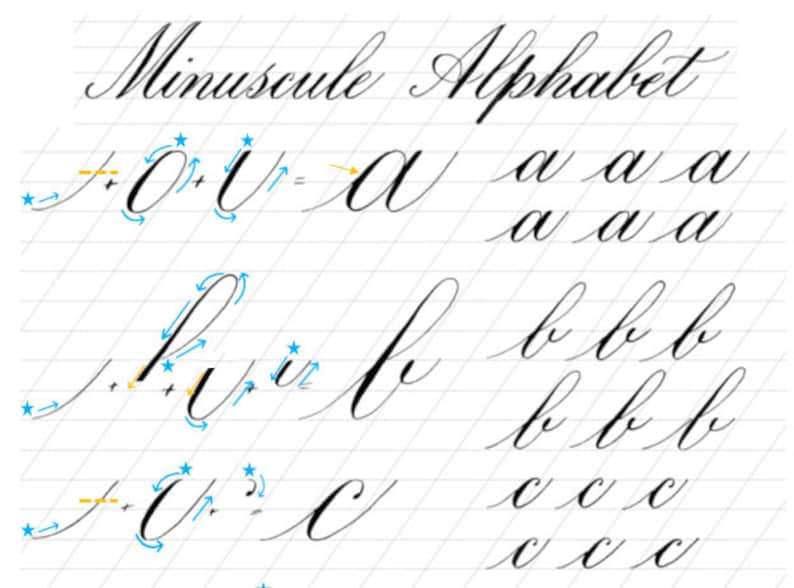 May include: A handwriting worksheet with the title "Minuscule Alphabet". The worksheet shows the lowercase letters "a", "b", and "c" written in cursive with arrows indicating the direction of the pen strokes.