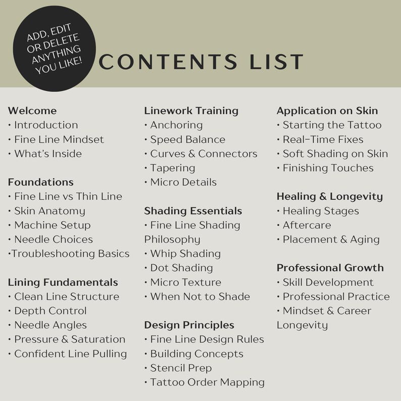May include: A beige contents list with black text, covering topics such as Linework Training, Shading Essentials, and Design Principles. A circular graphic in the upper left corner reads "ADD, EDIT OR DELETE ANYTHING YOU LIKE!"