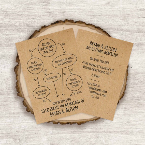 Wedding Guest Invite Flow Chart