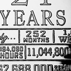 May include: Black and white image showing the number 21 with the word "YEARS" below it. The image also shows a breakdown of the number 21 in months, weeks, hours, minutes, and seconds.