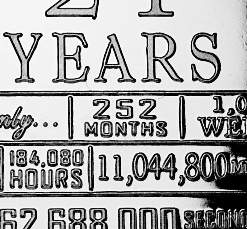 May include: Black and white image showing the number 21 with the word "YEARS" below it. The image also shows a breakdown of the number 21 in months, weeks, hours, minutes, and seconds.