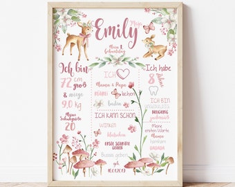 Meilensteintafel 1. Geburtstag 'Rehkitz', Chalkboard, Geburtstagsposter, Geschenk erster Geburtstag, personalisiert