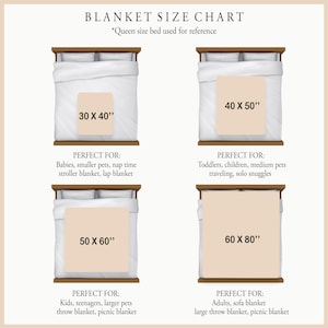 May include: A blanket size chart featuring four beige rectangular blankets displayed on a white bed. The sizes listed are 30 x 40 inches, 40 x 50 inches, 50 x 60 inches, and 60 x 80 inches. The text includes Blanket Size Chart and Queen size bed used for reference.