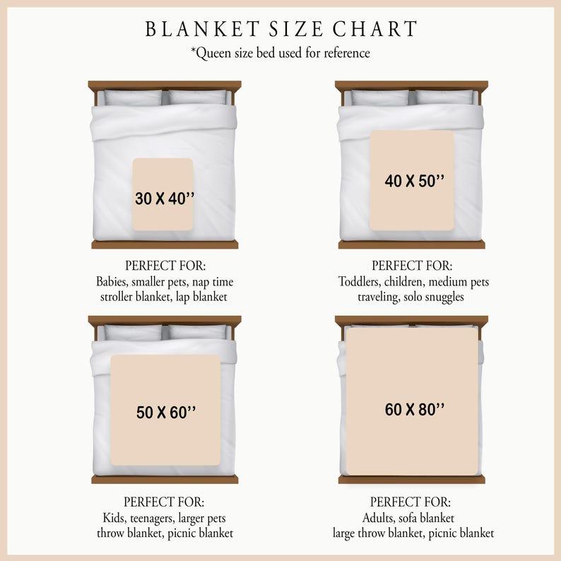 May include: A blanket size chart featuring four beige rectangular blankets displayed on a white bed. The sizes listed are 30 x 40 inches, 40 x 50 inches, 50 x 60 inches, and 60 x 80 inches. The text includes Blanket Size Chart and Queen size bed used for reference.