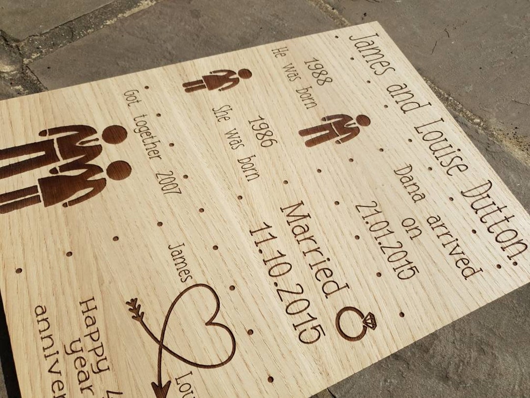 Wooden Couple Gift. Anniversary Gift. 5th Year Anniversary or - Etsy