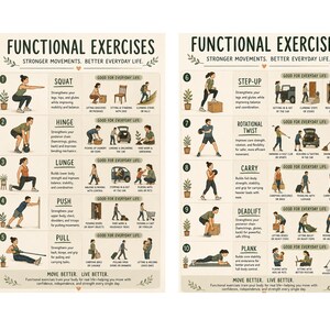 May include: Two beige posters with illustrations of functional exercises. The posters have the text "FUNCTIONAL EXERCISES" at the top, with exercise names like "Squat" and "Step-Up". The posters also include the text "MOVE BETTER. LIVE BETTER."