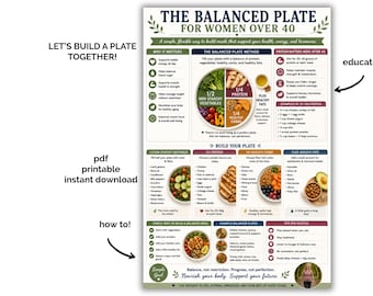 May include: An educational infographic titled The Balanced Plate for Women Over 40. The chart features a central circular diagram dividing a plate into sections for non-starchy vegetables, protein, and healthy carbs, with additional text sections.