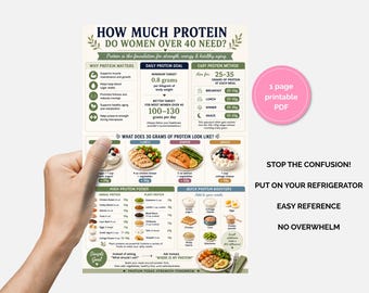 May include: An informational chart titled How Much Protein Do Women Over 40 Need? featuring sections on daily protein goals, meal examples with 30 grams of protein, and lists of high protein foods and boosters, presented in a clear, organized layout.