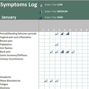 Szablon dziennika objawów menopauzy w programie Excel, Agenda zdrowia kobiet, Dieta a śledzenie objawów