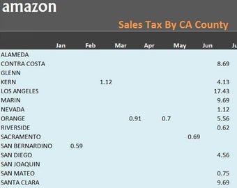 multi shop venue sales expenses tracker online etsy seller etsy