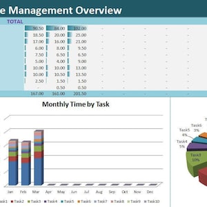 Puede incluir: Un gráfico de barras y un gráfico circular que muestran datos de gestión del tiempo para el año 2017. El gráfico de barras muestra el tiempo mensual dedicado a diez tareas diferentes. El gráfico circular muestra el tiempo total dedicado a cada tarea, siendo la tarea 1 la que representa el 52% del tiempo total.