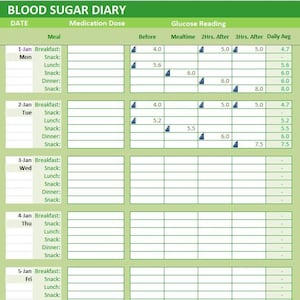 Könnte beinhalten: Ein grünes und weißes druckbares Blutzuckertagebuch mit Spalten für Datum, Mahlzeit, Medikamentendosis, Blutzuckermessung und Kommentare. Die Blutzuckermessspalten umfassen vor, Mahlzeit, 2 Stunden nach, 3 Stunden nach und Tagesdurchschnitt.