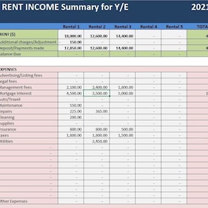 Può includere: Una tabella che mostra un riepilogo dei redditi da locazione per l'anno 2021. La tabella include colonne per i redditi da locazione, i costi aggiuntivi, i depositi, il saldo dovuto, le spese e il reddito netto. La tabella mostra un reddito totale da locazione di 45.000 € e un reddito netto di 14.560 €.