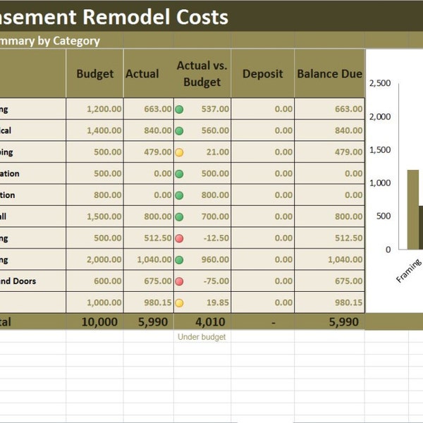 Basement Remodel Costs Calculator Excel Template, Renovation Cost vs. Budget Tracker, Finish Basement Planner